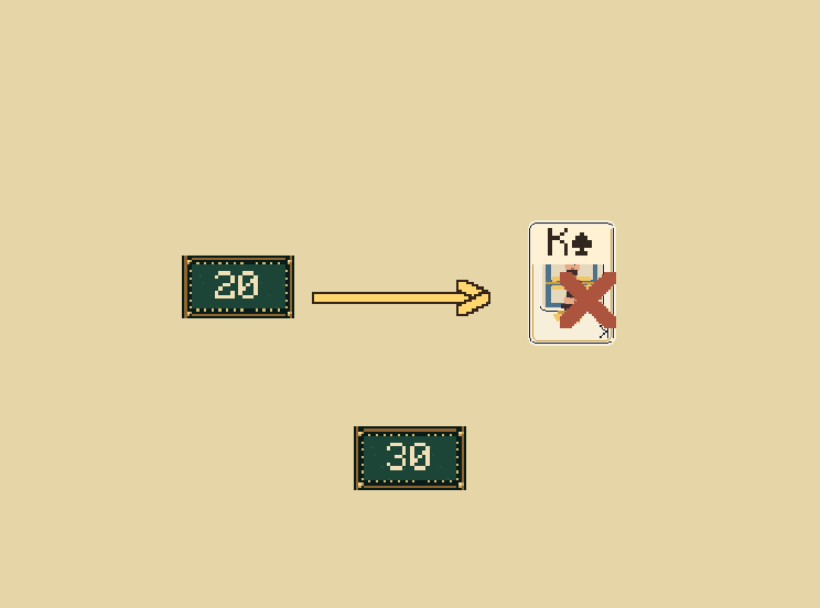 Bust: A total over 21 loses immediately. Standing keeps your total for the dealer comparison.
