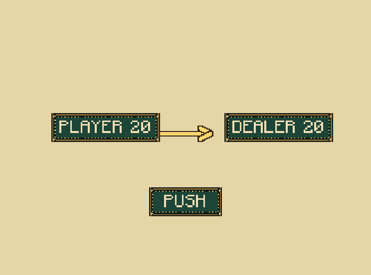 Push: A tie with the dealer returns the wager. Dealer and player naturals push against each other.