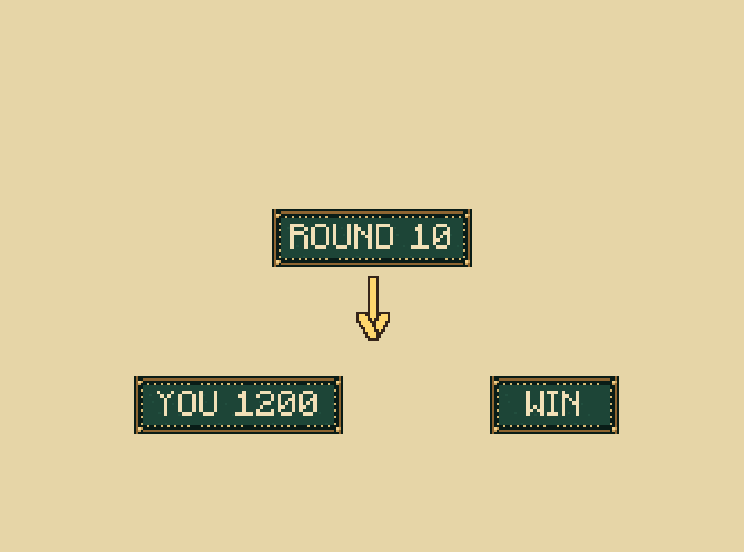 Ten rounds: After ten rounds, the highest chip stack wins. A solo player wins by finishing above the starting stack.
