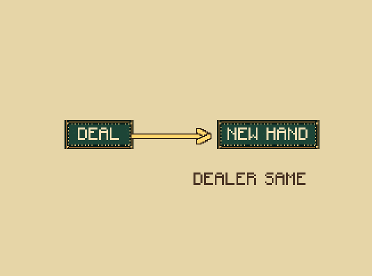 Deal again: The same dealer starts the next deal after a stock exhaustion.