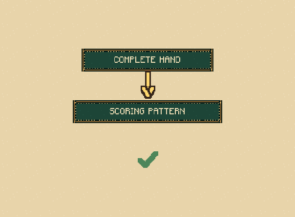 A scoring pattern too: A complete hand also needs a yaku: a scoring pattern. The game checks this for you.