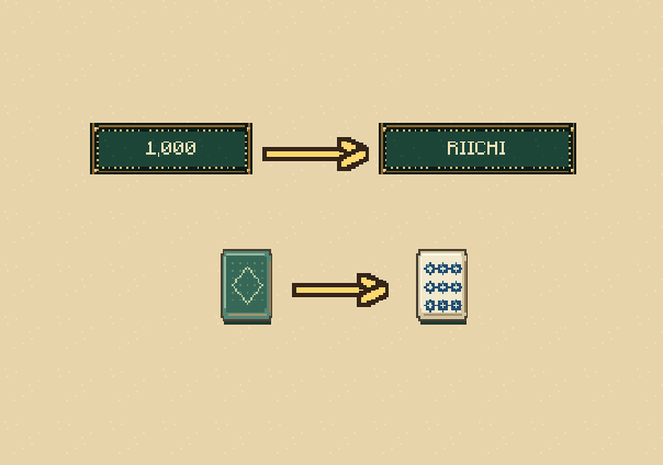 Pay and lock your hand: Riichi costs 1,000 points and supplies a yaku. Afterward, keep your hand and discard new draws unless you win.
