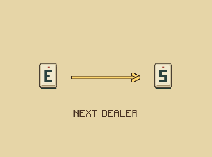 Dealer repeats: The dealer stays East after winning or revealing a ready hand at a draw. Otherwise the dealer moves on.