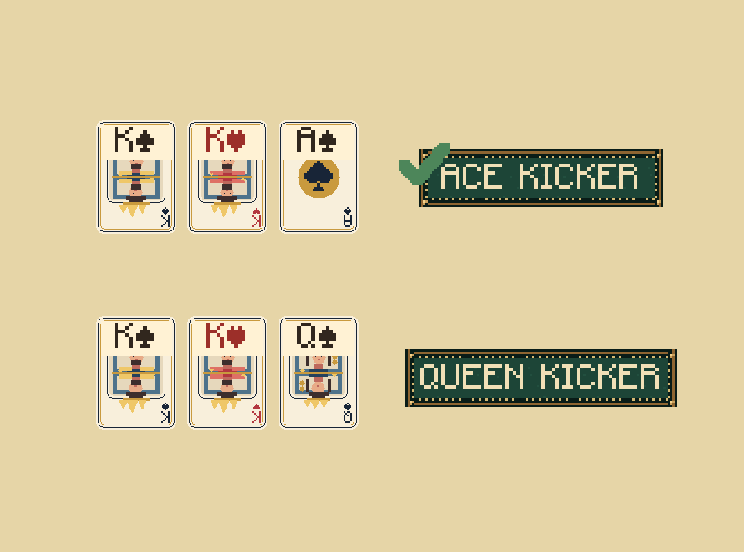 Break a tie: Same kind of hand? Compare the matching ranks, then the remaining cards from highest to lowest.