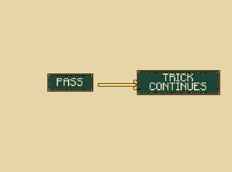 Pass: Pass when you cannot or do not want to beat the current play. You may play again on your next turn.
