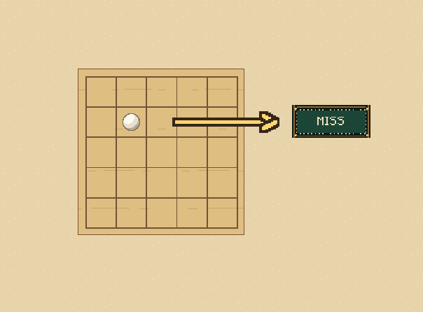 Mark hit or miss: A pale marker means the shot missed. That square has no ship.