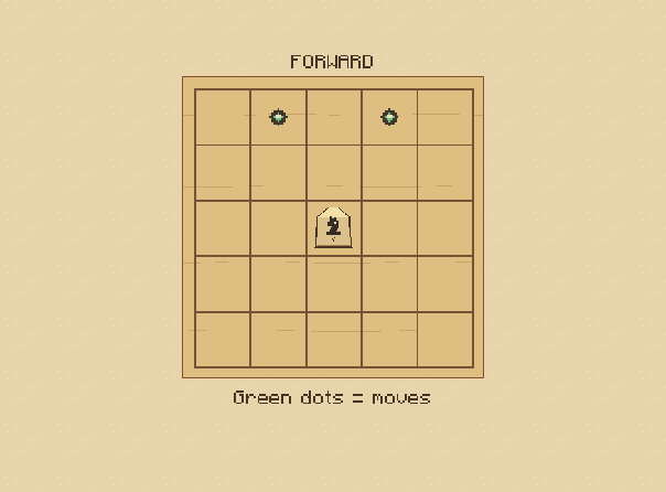 Knight: Jump two squares forward and one sideways. Only knights jump over pieces.