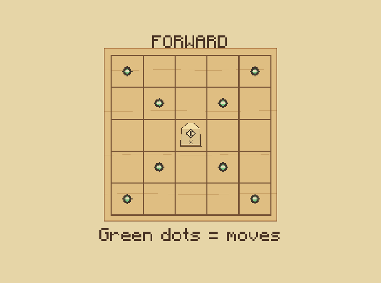 Bishop: Slide diagonally any distance. Other pieces block the path.
