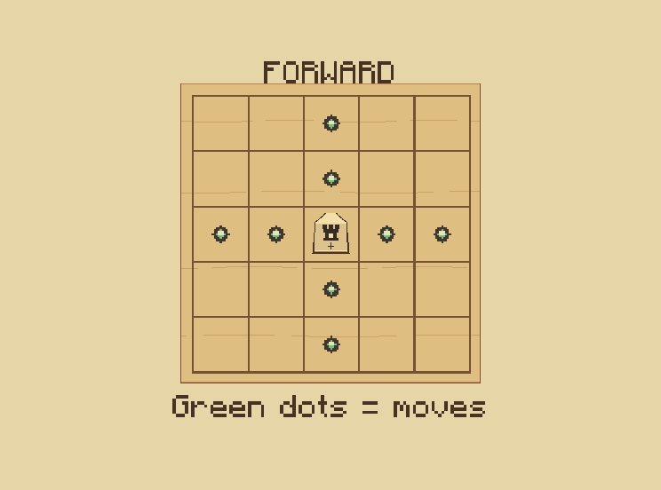 Rook: Slide across or down any distance. Other pieces block the path.