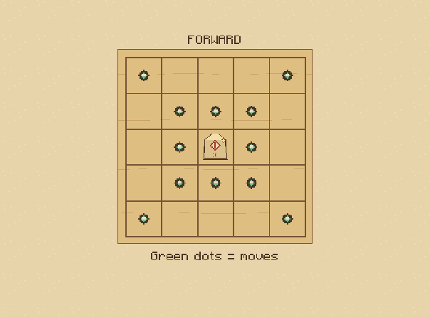 Horse: A promoted bishop keeps its diagonals and gains one-step straight moves.