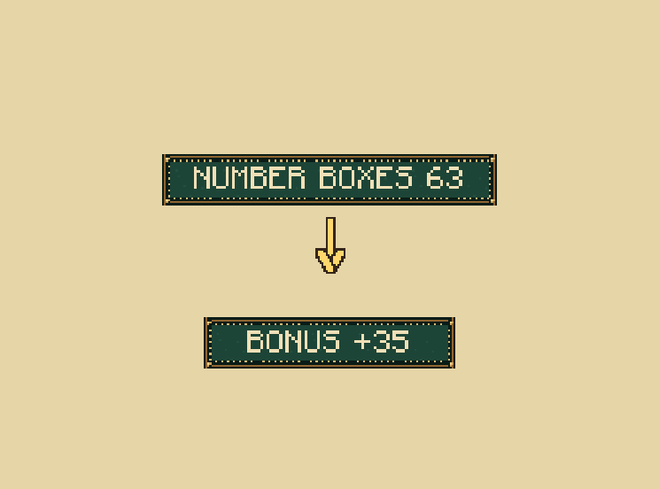 Earn the upper bonus: Add your six number boxes. Reach 63 points or more to receive an extra 35 points.